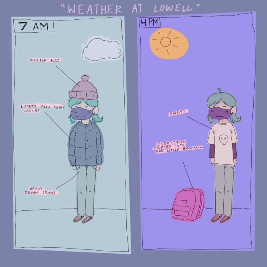 EDICARTOON%3A+Weather+at+Lowell