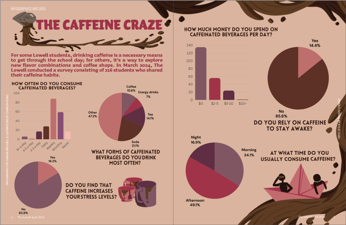 The caffeine craze