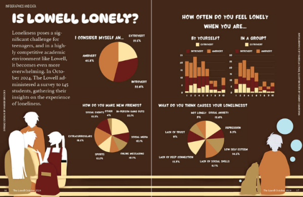 Is Lowell lonely?