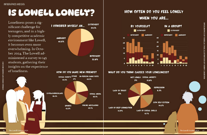 Is Lowell lonely?