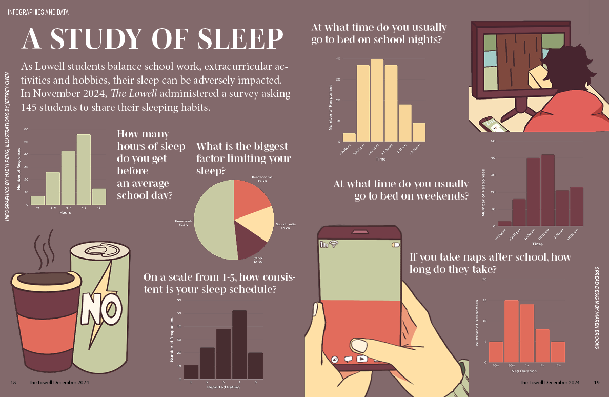 A study of sleep